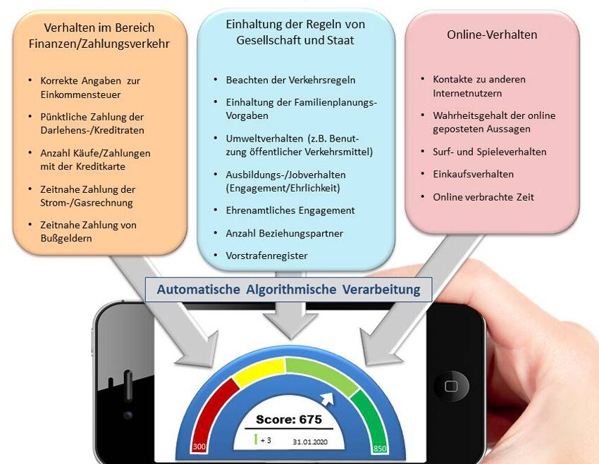 China-Social-Credit-System
