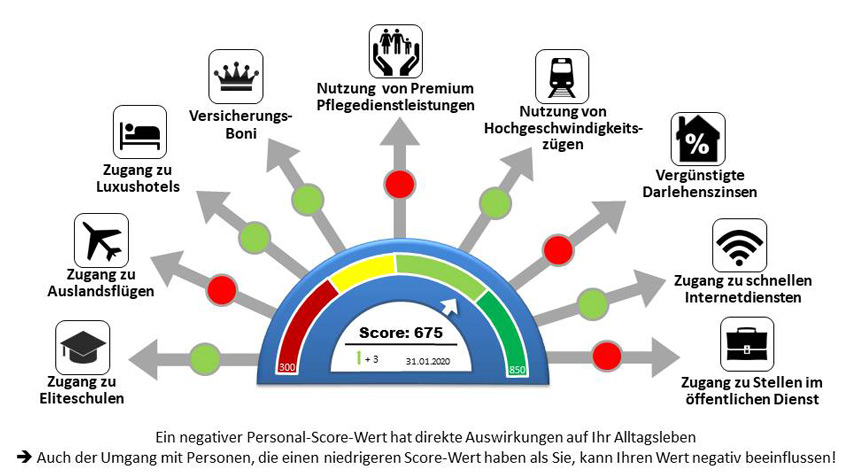 China-Social-Credit-System2