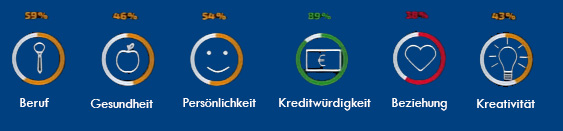 Screenshot Investment of Trust