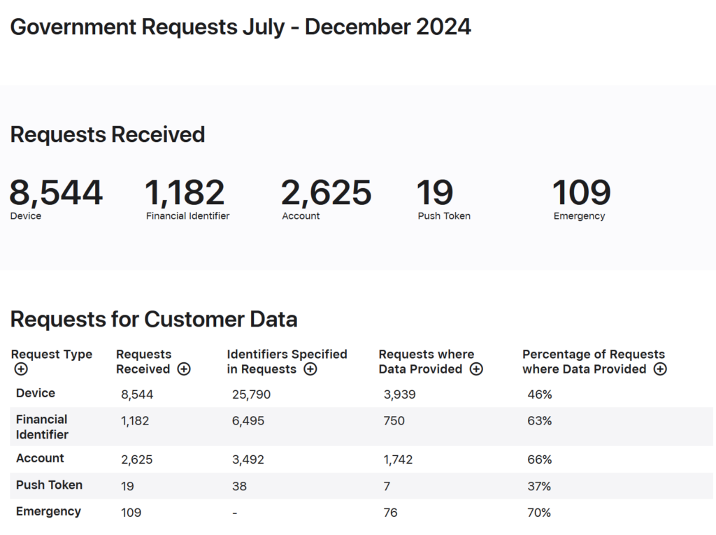 Apple Privacy Report 2024